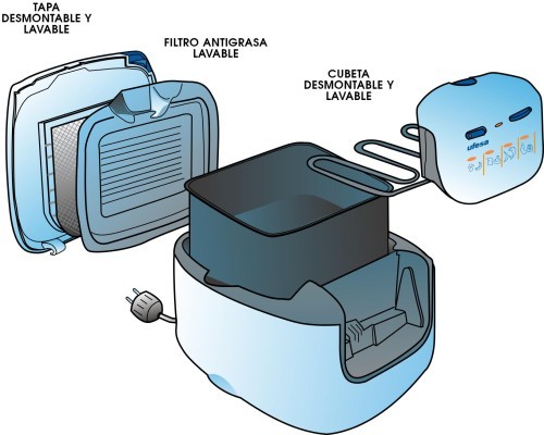 Freidora FR1510 | BSH Ufesa, 1997